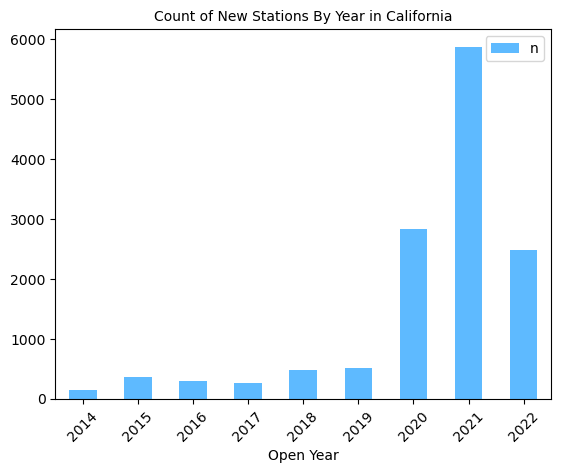 new-stations-year